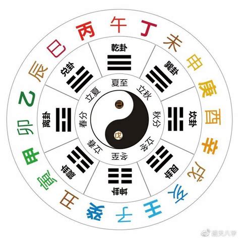 十天干 十二地支